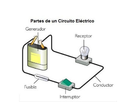 Partes de un Circuito Eléctrico